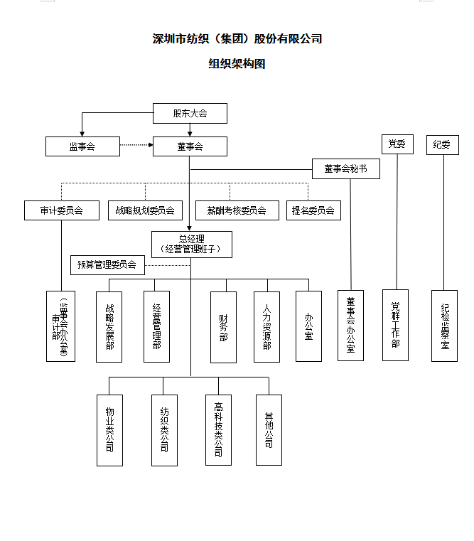 组织架构