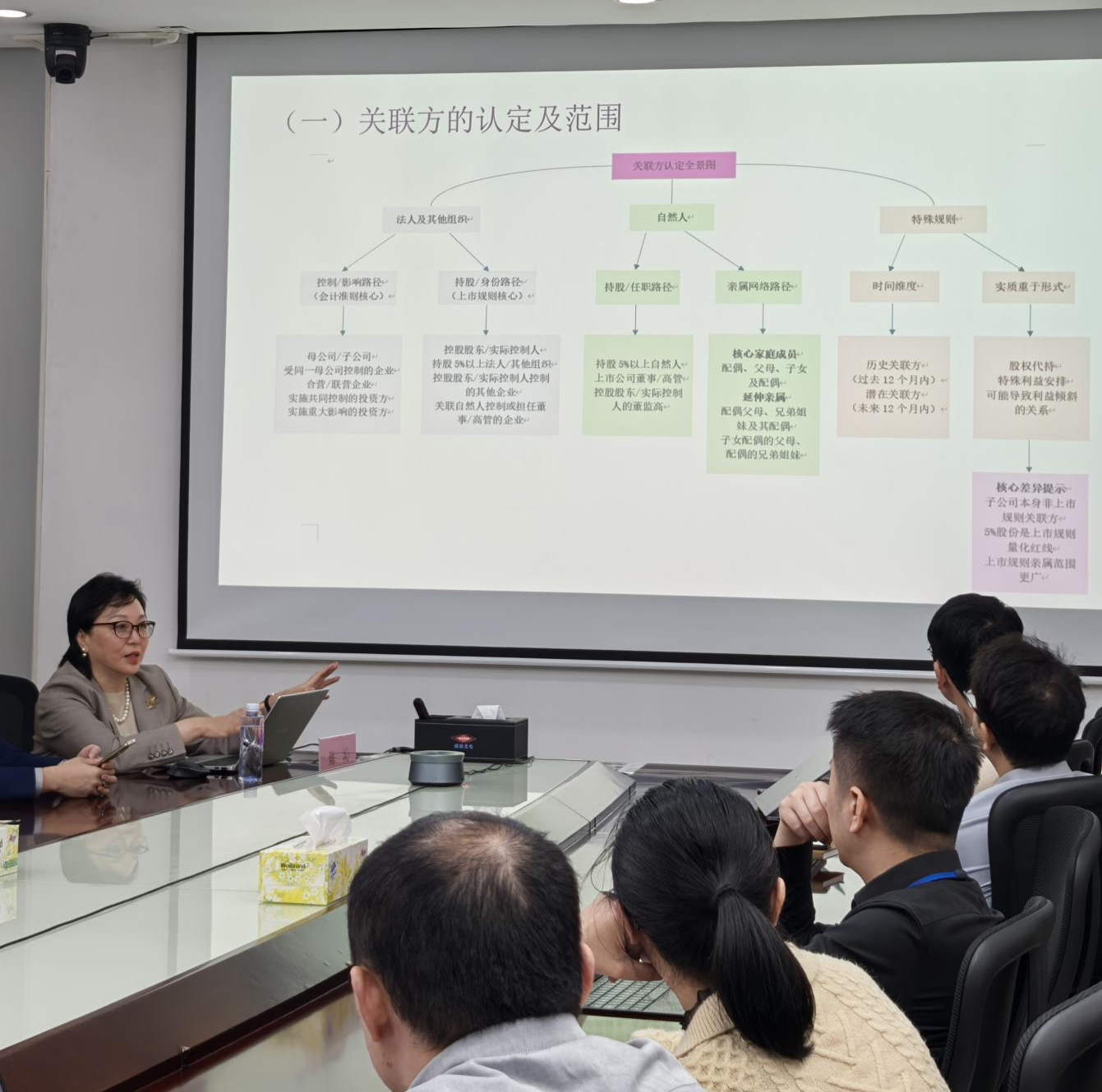  深纺集团开展关联交易合规专项培训 筑牢高质量发展合规防线